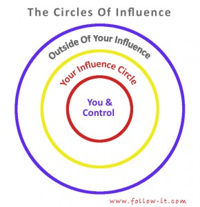 circles-of-influence